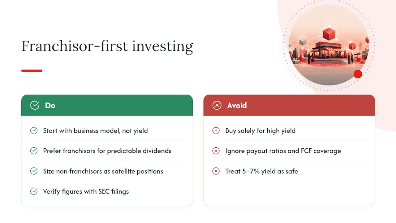 The case for franchisor-first dividend investing: an editorial perspective — overview diagram