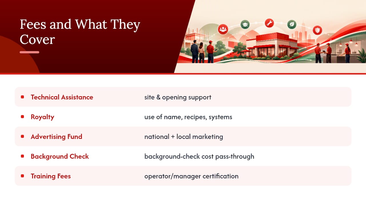 Franchise fees mapped to their operating functions