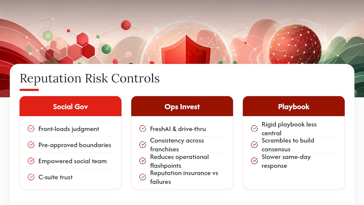 Crisis Management and Reputation Strategy — overview diagram